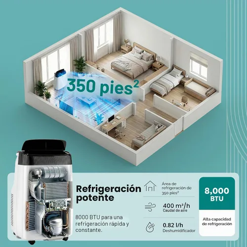 Vista 3 de SereneLife Aire acondicionado portátil de 8000 BTU con WIFI Enfriamiento 3 en 1, ventilador y deshumidificador Temporizador de 24 horas de hasta
