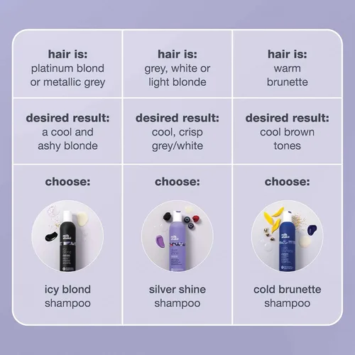 Vista 8 de milk_shake Icy Blond Shampoo - Pigmento negro para cabello muy ligero y platino Fl Oz