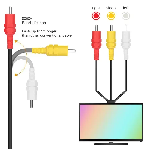 Vista 5 de Cable AV PS2, cable de audio y video para PS2, PS1, PS3, audio compuesto AV a RCA, cable de TV compatible con Playstation 1/2/3 (8.2 pies)