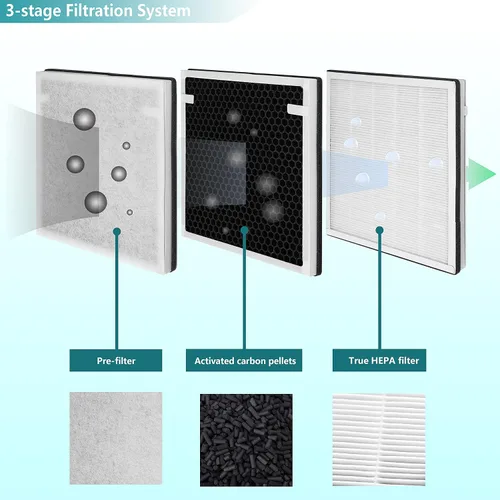 Vista 3 de VA-EE004 - Filtro de repuesto, compatible con purificador de aire VAVA 3 en 1 VA-EE004, True HEPA y juego de filtros de carbón activado, paquete de 2