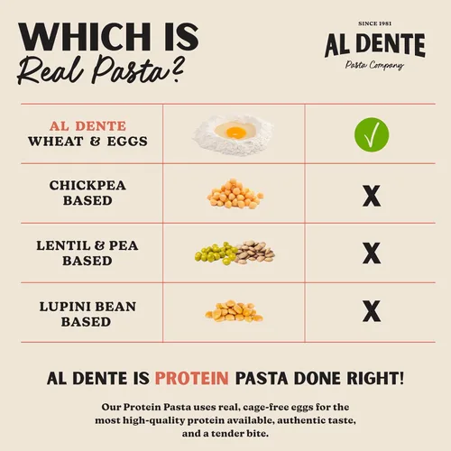 Vista 11 de Al Dente Carba-Nada Rigatoni & Cavatappi Variedad – Bajo en carbohidratos, alto en proteínas – Dieta apta para dieta cetogénica y de puntos, fideos