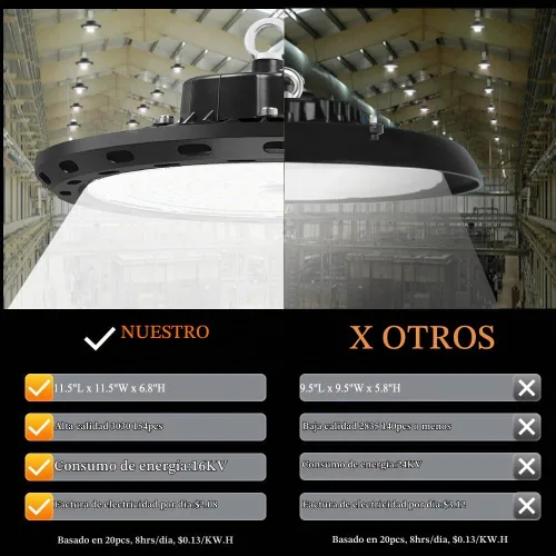 Vista 2 de Luz LED de alta bahía UFO de 100 W, 15000 lm, 5000 K, IP65, UL Aprobada, cable de 5 pies con enchufe de EE. UU. Alternativa a 400 W MH/HPS