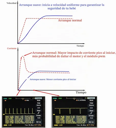 Vista 6 de Controlador de velocidad de motor CC con arranque suave/parada suave, velocidad variable, protección recuperable contra sobrecorriente, control