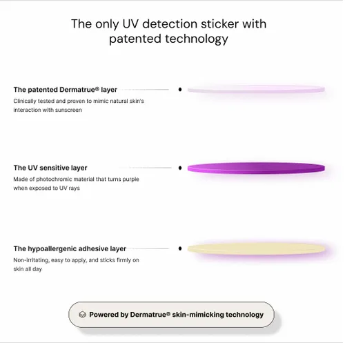 Vista 9 de SpotMyUV Calcomanías de detección UV para protector solar con tecnología patentada Dermatrue SPF Sensing, saber cuándo volver a aplicar protector