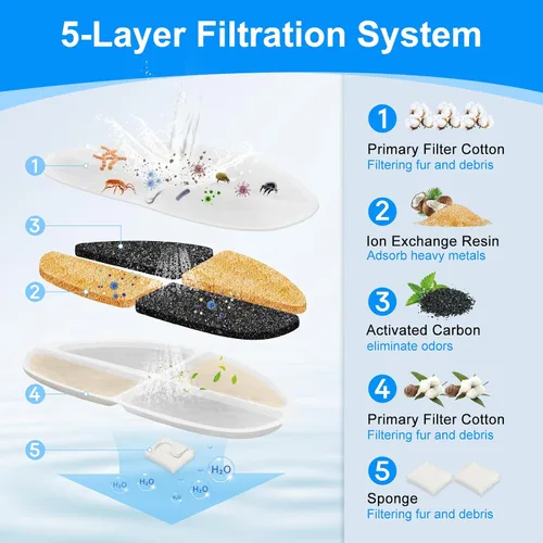 Vista 3 de Paquete de 12 filtros y 12 esponjas de bomba de agua para perros, compatible con fuente de perro FEELNEEDY de 7L/1.8 galones (FN-W05), 12+12 filtros