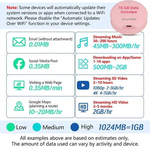 Vista 6 de KiwiSIM Hotspot móvil 4G LTE, dispositivo portátil WiFi 6 con datos de 10 GB durante 30 días, compatible con AT&T, T-Mobile, Verizon, sin contrato