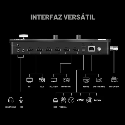 Vista 3 de Osee GoStream Duet - Mezclador de video para transmisión en vivo de múltiples cámaras SDI y HDMI