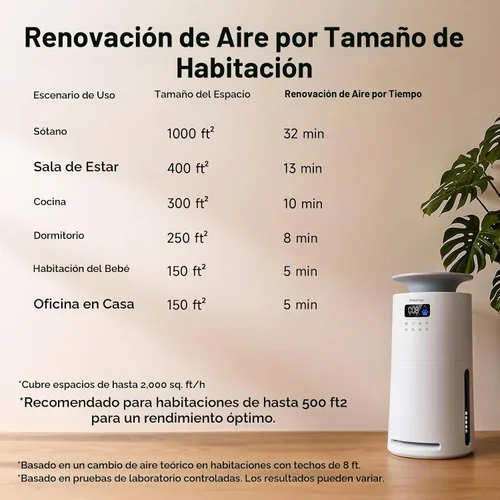 Vista 12 de Provirtec Purificador de aire para mascotas, sensores de olor y PM2.5