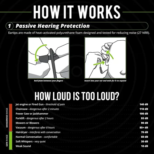 Vista 3 de Protección auditiva Bluetooth ISOtunes Pro 2.0, auriculares de trabajo compatibles con OSHA 16+ hour battery, IP67 durability, noise-cancelling