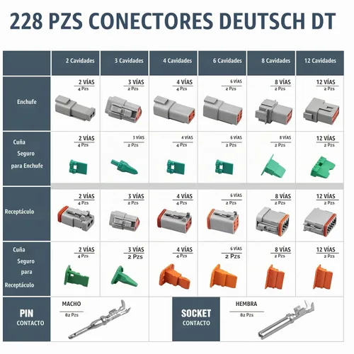 Vista 2 de Kit de conectores Deutsch DT de 228 piezas, conectores grises de 2, 3, 4, 6, 8 y 12 pines, kit de conectores Weatherpack 14-18 AWG, serie DT