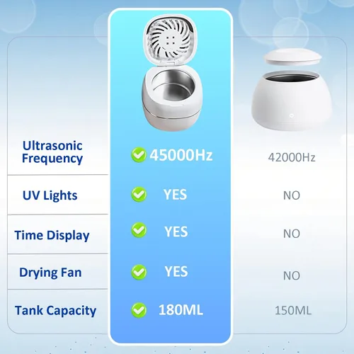 Vista 6 de Limpiador ultrasónico de retención 2025 mejorado con ventilador de secadora, cápsula de limpieza dental ultrasónica UV de 45 kHz, máquina limpiador