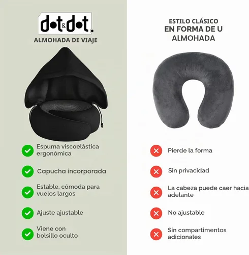 Vista 5 de Dot&Dot Almohada de viaje de espuma viscoelástica para aviones - Almohada de viaje para dormir - Almohada de avión para soporte cervical - Almohada