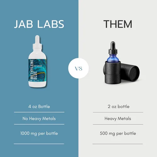 Vista 4 de JAB Labs Azul de Metileno de Grado Farmacéutico, USP Botella de 4 oz