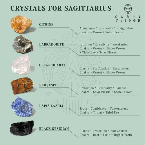 Vista 5 de KARMAPLEDGE Juego de piedras curativas de signo del zodiaco Sagitario con árbol de la vida de 7 chakras, juego de caja de cristal de piedra natal
