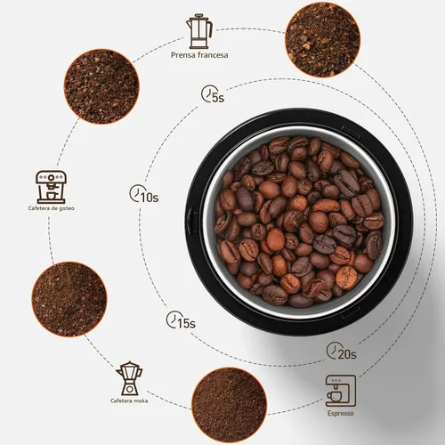 Vista 3 de Secura - Molinillo eléctrico para especias, cuencos duales de acero inoxidable para molienda húmeda y seca, uso múltiple para especias y café Negro