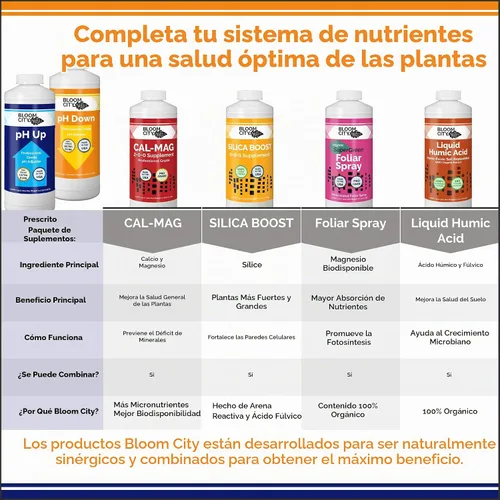 Vista 6 de Kit de control de pH Up + Down profesional Bloom City para una absorción óptima de nutrientes (Dos botellas de 1/2 pinta) 16 oz totales