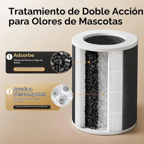Vista 4 de Provirtec Purificador de aire para mascotas, sensores de olor y PM2.5