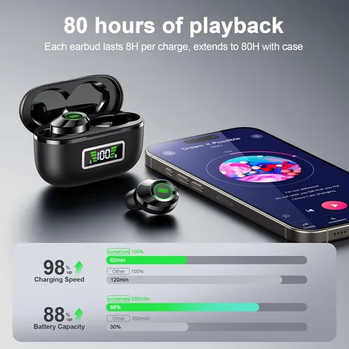 Vista 4 de Auriculares inalámbricos, Bluetooth 5.5, auriculares estéreo de bajos, auriculares con micrófono con cancelación de ruido, pantalla LED en el oído