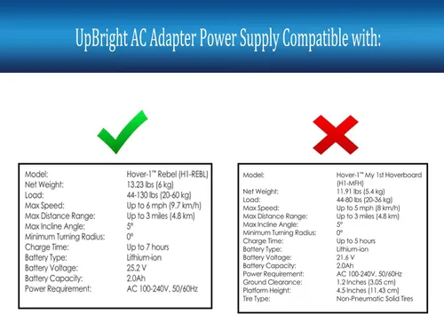 Vista 3 de UpBright Adaptador de CA compatible con X Hover-1 Rebel H1-REBL 25.2V 2.0Ah Li-ion Batería Hover board Scooter eléctrico DSA-REBL-BLK XHover-1