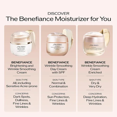 Vista 5 de Shiseido Benefiance Crema de día suavizante antiarrugas - 1.7 fl oz - Crema hidratante antienvejecimiento SPF 23 de amplio espectro - Corrige