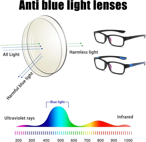 Vista 6 de Gafas de lectura para hombre, 2 pares, ultra ligeras, TR90, estilo deportivo, bloqueo de luz azul, lectores+1.0 (negro y azul)