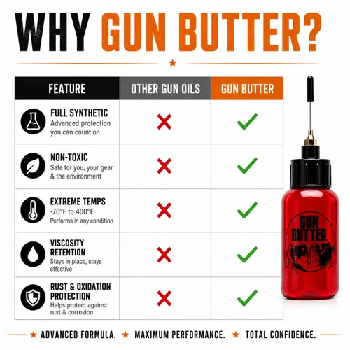 Vista 3 de Engrasador de agujas (1 onza líquida) - Lubricante de pistola multiusos y limpiador de pistolas Aceite lubricante para pistola EDC, cañones