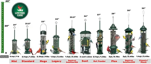 Vista 8 de Squirrel Buster Classic - Alimentador para pájaros a prueba de ardillas, con 4 puertos de alimentación, capacidad de semillas de 2.4 libras