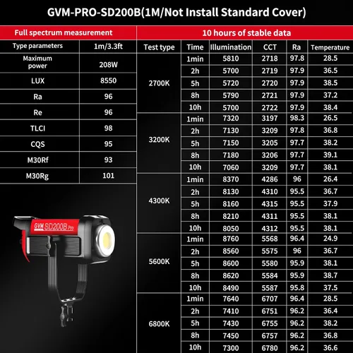 Vista 3 de GVM - Kit de iluminación continua de luz de estudio LED de 200 W para control de red de malla Bluetooth/DMX, 45400lux/3.3 ft con grabación de video