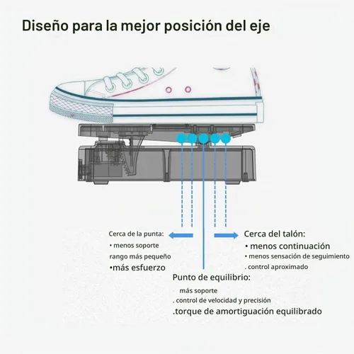 Vista 8 de Paint Audio Interruptor de pie Capitán Dual Salidas Pedal de expresión Multi-efectos Compatible para conexión punta/anillo