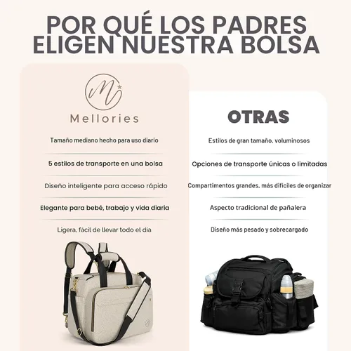 Vista 9 de Mellories Bolso de pañales convertible de 4 en 1 para bebés niños y niñas - Se convierte en mochila de pañales, bolso de bebé, bolso de cochecito
