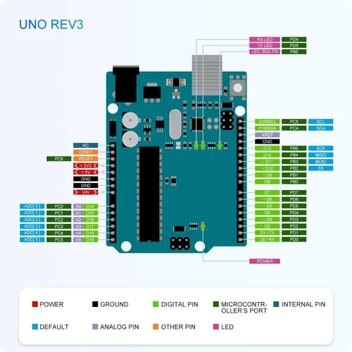 Vista 5 de GeeekPi Ultimate Starter Kit viene con Raspberry Pi Pico w, UNO R3, Mega2560, ESP32-WROVER, módulo de placa de sensor ESP8266 para principiantes