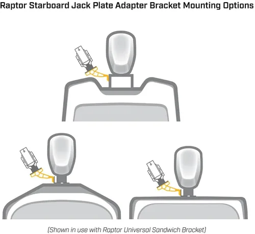 Vista 4 de Minn Kota 1810380 Raptor Jack Placa Adaptador Soporte - Estribor, 5" Setback, 4" Elevación, Negro