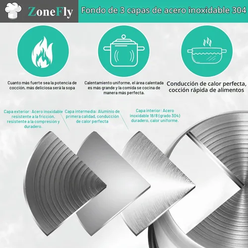 Vista 3 de Olla a presión XL de 6 cuartos de repuesto, olla interior de acero inoxidable compatible con olla a presión de 6 cuartos PPC770 PPC771 PPC770-1 PRO