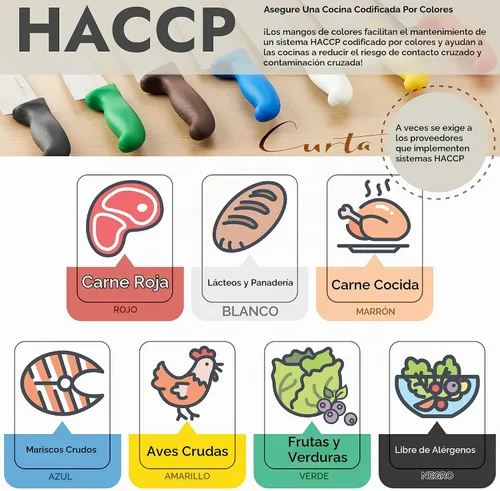 Vista 6 de CURTA Cuchillo de chef de grado comercial de 6 pulgadas, certificado NSF, ergonómico, mango negro antideslizante, hoja forjada de acero inoxidable