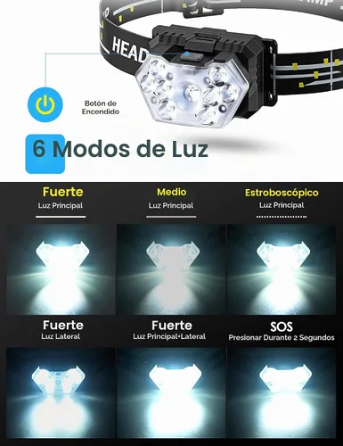 Vista 3 de Linterna frontal de 9 LED, 2000 lúmenes, lámpara de cabeza súper brillante con 6 modos, luz de cabeza impermeable IPX5, linterna de cabeza ligera 1