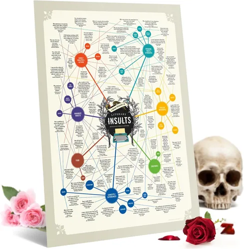 Vista 9 de Póster de regalo de insultos literarios, citas divertidas y atrevidas de autores y libros famosos, tamaño regular, 16 x 20 pulgadas, fabricado