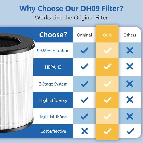 Vista 5 de JORAIR Filtro de repuesto para purificador de aire Tailulu D09, filtro HEPA verdadero de grado H13 3 en 1, filtro giratorio 360, paquete de 2