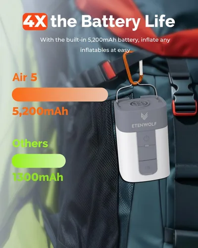 Vista 3 de ETENWOLF AIR 5 - Bomba de aire para inflables, bomba de aire eléctrica portátil con batería de 5200 mAh, inflador rápido y desinflador 4X, bomba