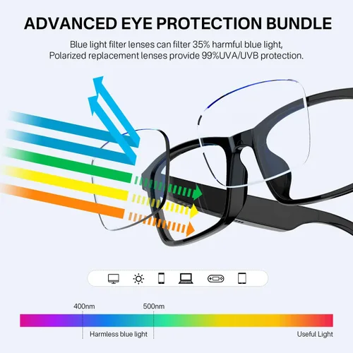 Vista 6 de GenXenon Gafas inteligentes para hombres y mujeres, lentes de luz azul transparente, gafas Bluetooth con altavoz, asistente de voz y toque