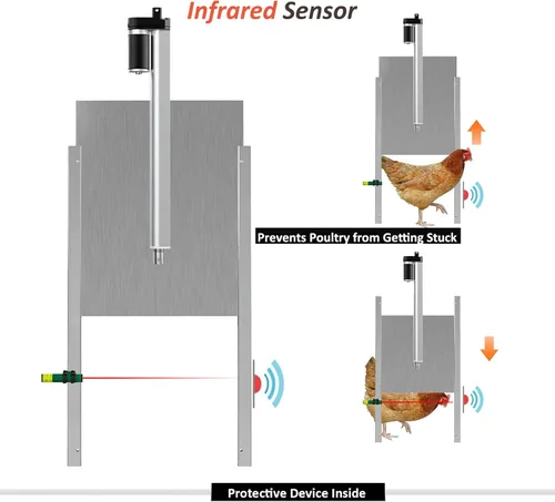 Vista 2 de Chicken Coop - Kit de abridor de puerta automático con sensor de luz, motor actuador de controlador de exterior a prueba de lluvia, control remoto