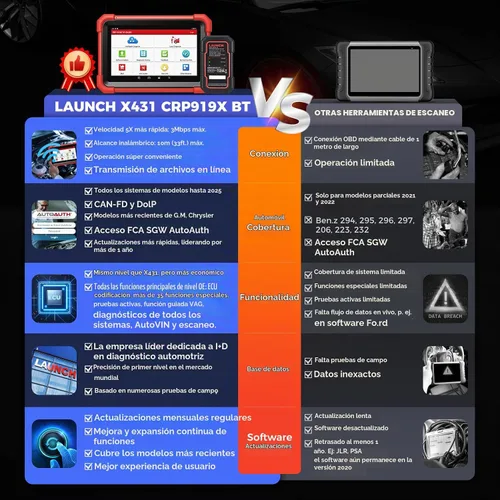 Vista 2 de LAUNCH Escáner de X431 CRP919XBT OBD2, herramienta bidireccional