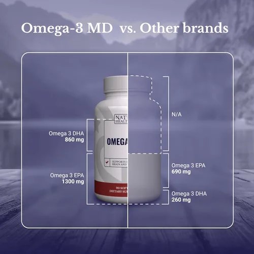 Vista 5 de Aceite de pescado Omega-3 MD - Suplemento Omega 3 para mujeres y hombres - Aceite de pescado capturado en la naturaleza y sin eructos 3600 mg