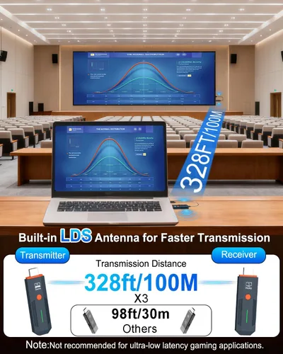 Vista 4 de 2026 Actualizado Transmisor y Receptor HDMI Inalámbrico 328FT/100M, Kit Extensor HDMI Inalámbrico Plug & Play 5G+2.4G Kit Extensor HDMI Inalámbrico