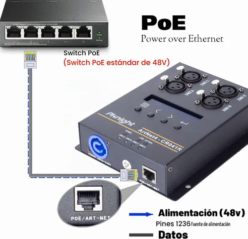 Vista 3 de Pknight Interface de Control de Iluminación ArtNet DMX Ethernet, Montaje en Trípode, Nodo Bidireccional de 4 Universos Art-Net a DMX512, PoE
