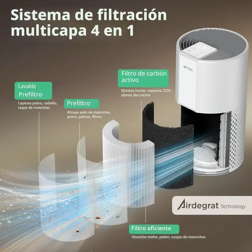 Vista 3 de Afloia Purificador de aire para el hogar, filtro lavable 4 en 1 para alergias, cubre hasta 1076 pies cuadrados, funcionamiento silencioso, apagado