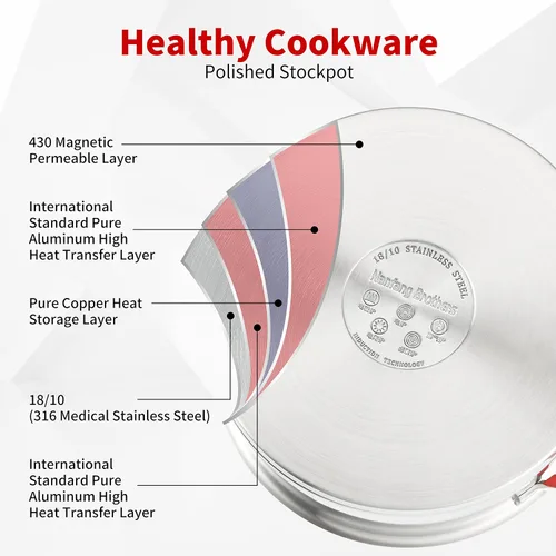 Vista 3 de NANFANG BROTHERS Olla de acero inoxidable de 3 cuartos de galón con tapa de vidrio, olla antiadherente de núcleo de cobre de grado alimenticio 316