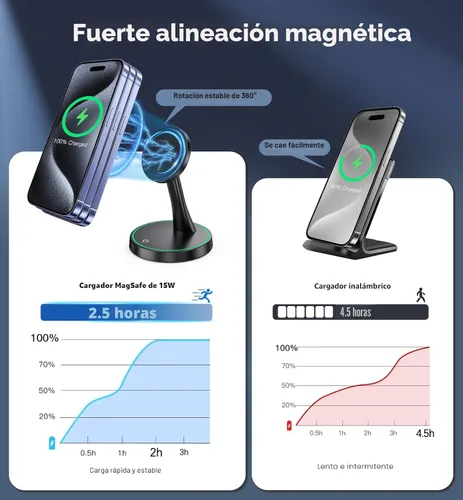 Vista 3 de Soporte de Cargador Inalámbrico Magnético 15W Carga Rápida Mag-Safe para iPhone 17/17 Pro/17 Air/17 Pro Max 16/15/14/13/12 Serie Negro