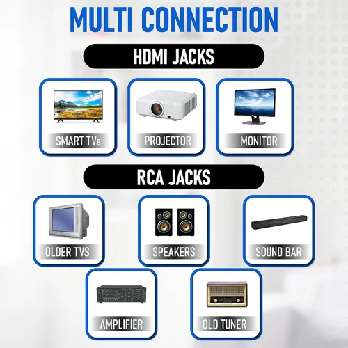 Vista 3 de Philips - Reproductores de DVD para TV con puerto HDMI 1080P, reproductor de DVD HD multirregión para Smart TV, entrada USB, control remoto