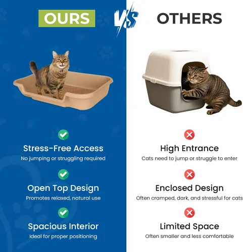 Vista 9 de KittyGoHere - Caja de arena para gatos mayores, sartén pequeña con cuchara jumbo de mango largo, caja de arena para gatos de entrada baja, ligera