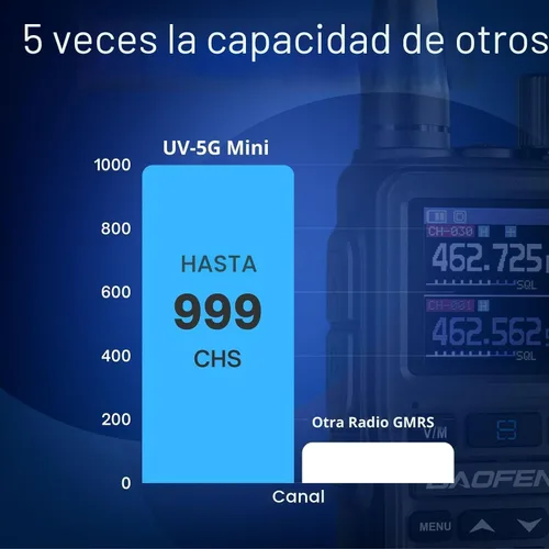 Vista 4 de BAOFENG Radios portátiles UV-5G Mini GMRS, 999 CHs, programación de Cuarzo